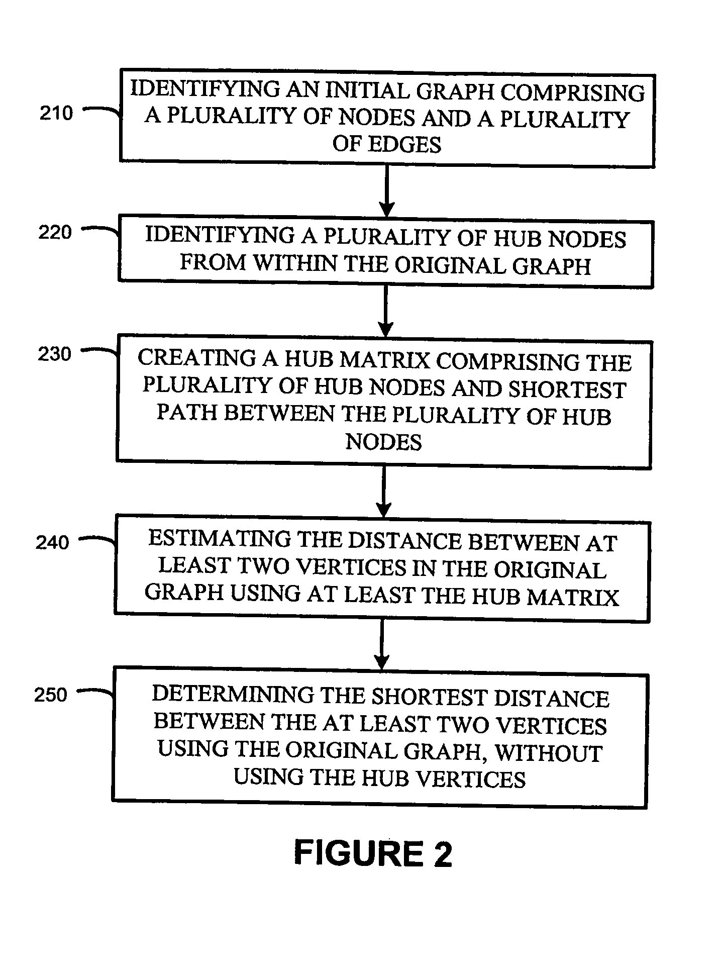 Shortest path computation in large networks