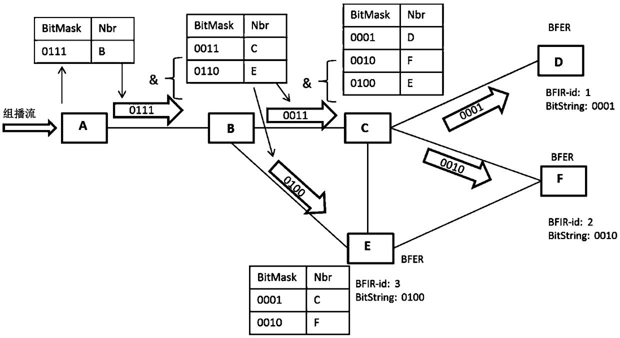 A method and a device for querying a multicast forwarding path