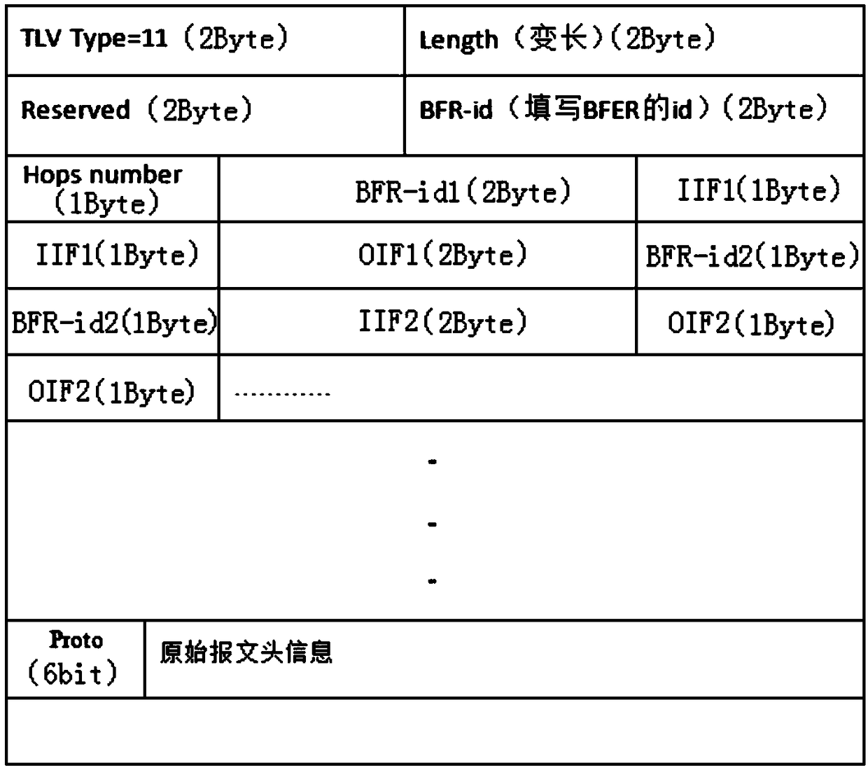 A method and a device for querying a multicast forwarding path