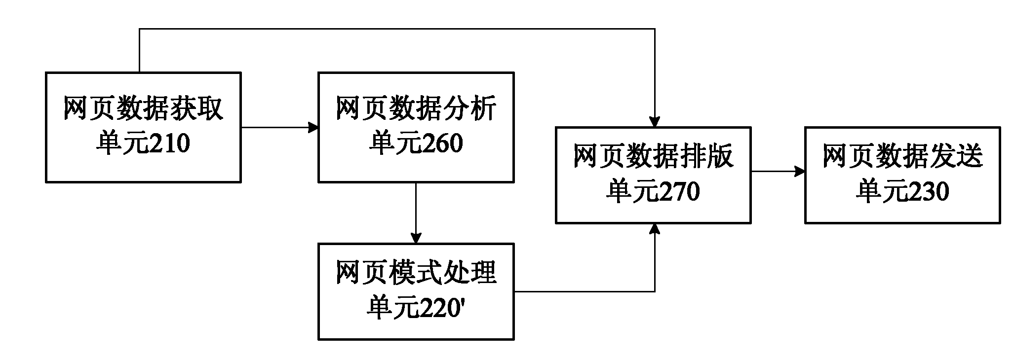 Method and system for leading mobile terminal to browse webpage in reading mode