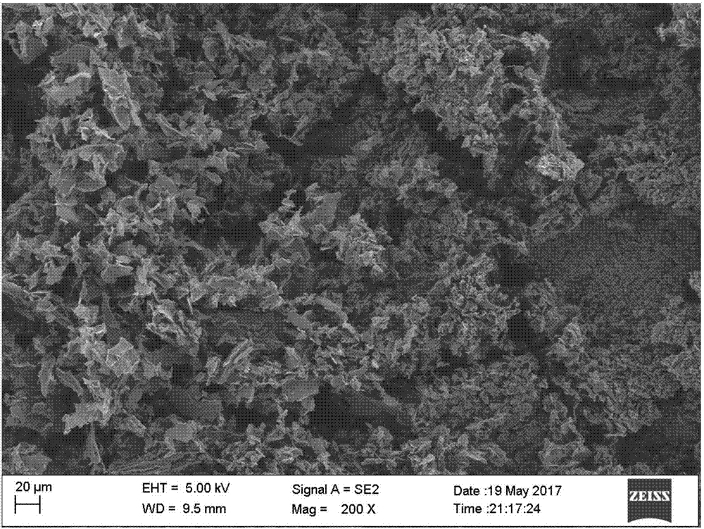 Method for preparing active carbon from biomass, and prepared active carbon