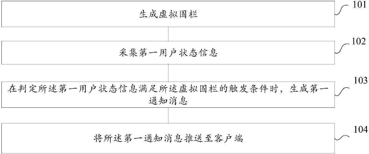 Information processing method, client and server based on geo-fencing