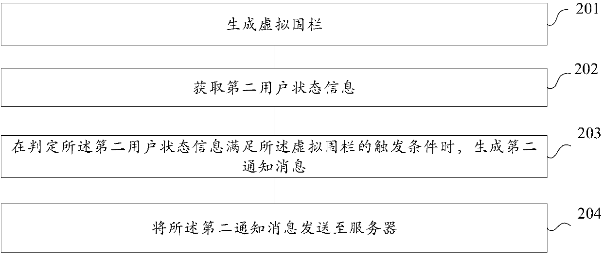 Information processing method, client and server based on geo-fencing