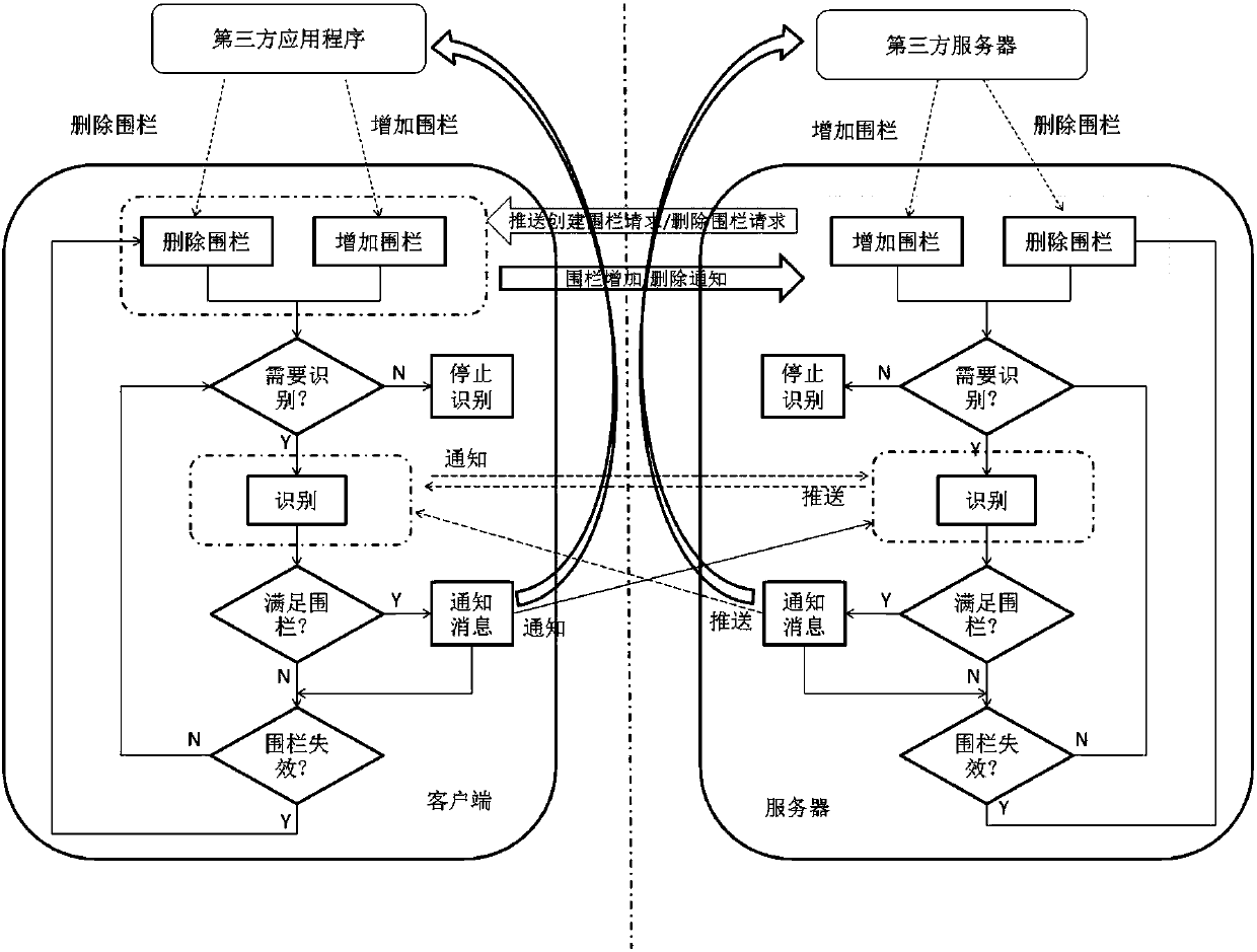 Information processing method, client and server based on geo-fencing