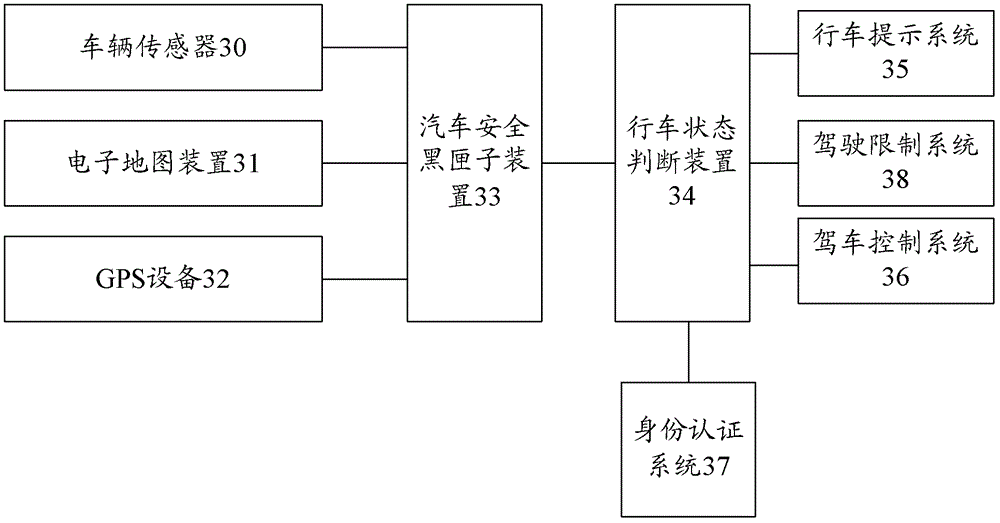 Real-time judging system for vehicle driving status