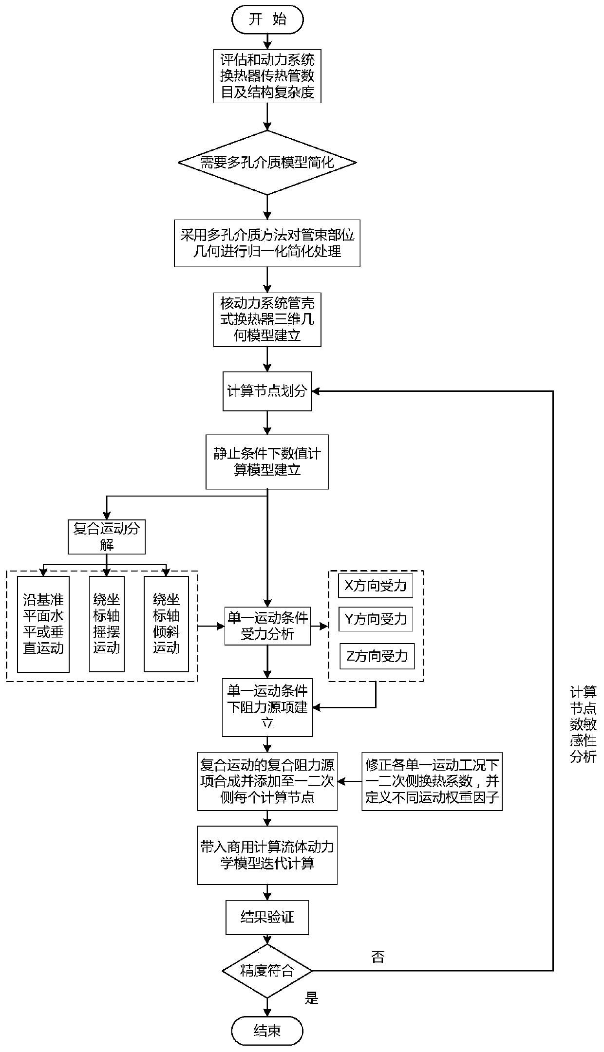 Method for establishing nuclear power system shell-and-tube heat exchanger numerical model under motion condition