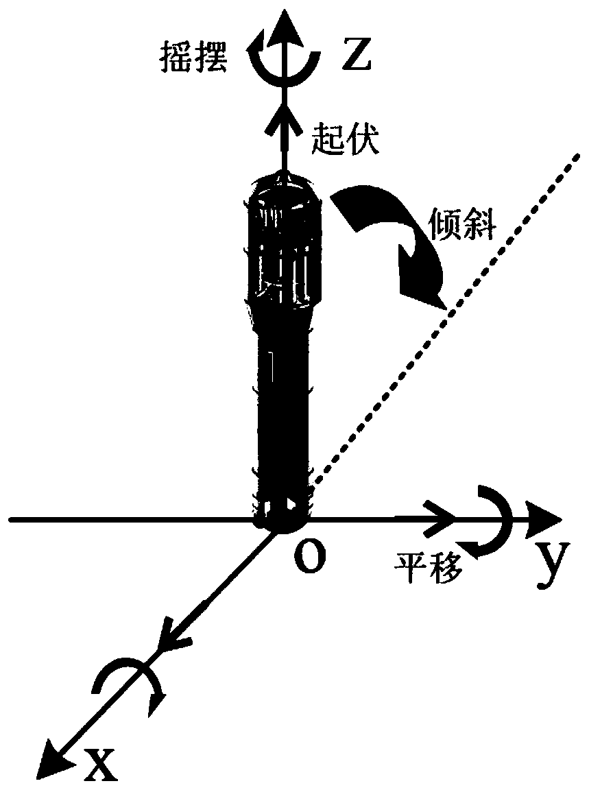 Method for establishing nuclear power system shell-and-tube heat exchanger numerical model under motion condition