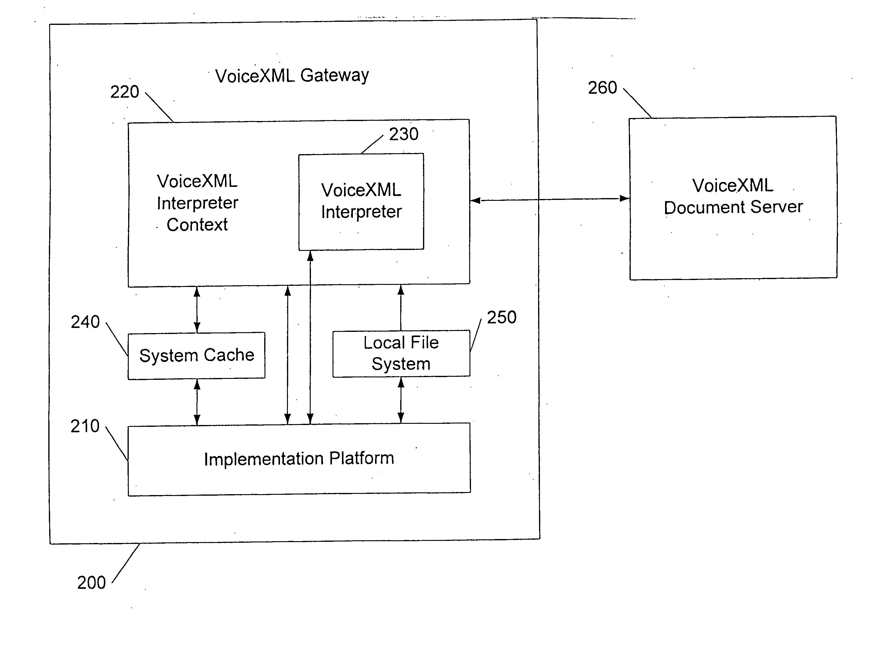 System and method for enhancing performance of VoiceXML gateways