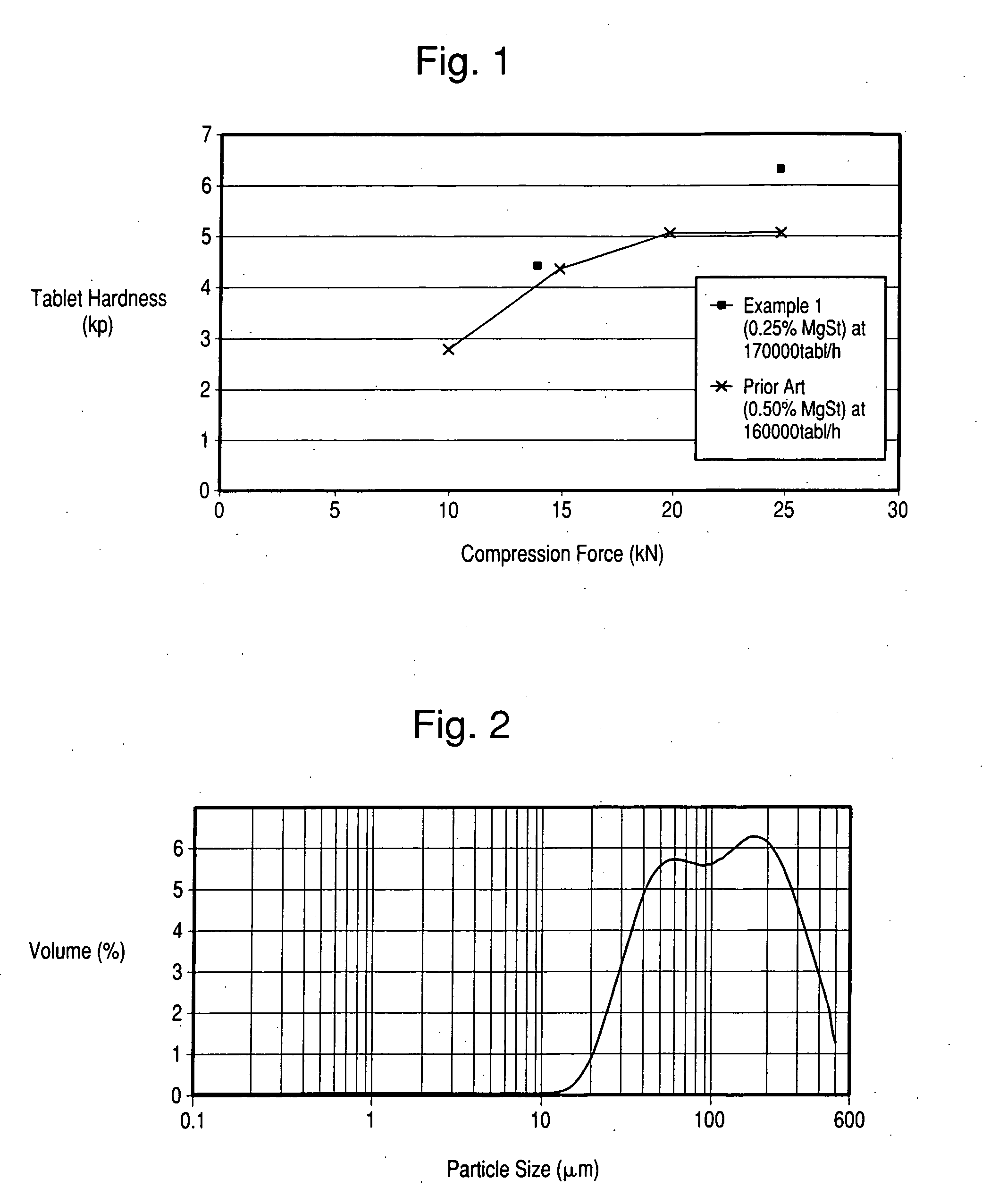 Pharmaceutical composition as solid dosage form and method for manufacturing thereof