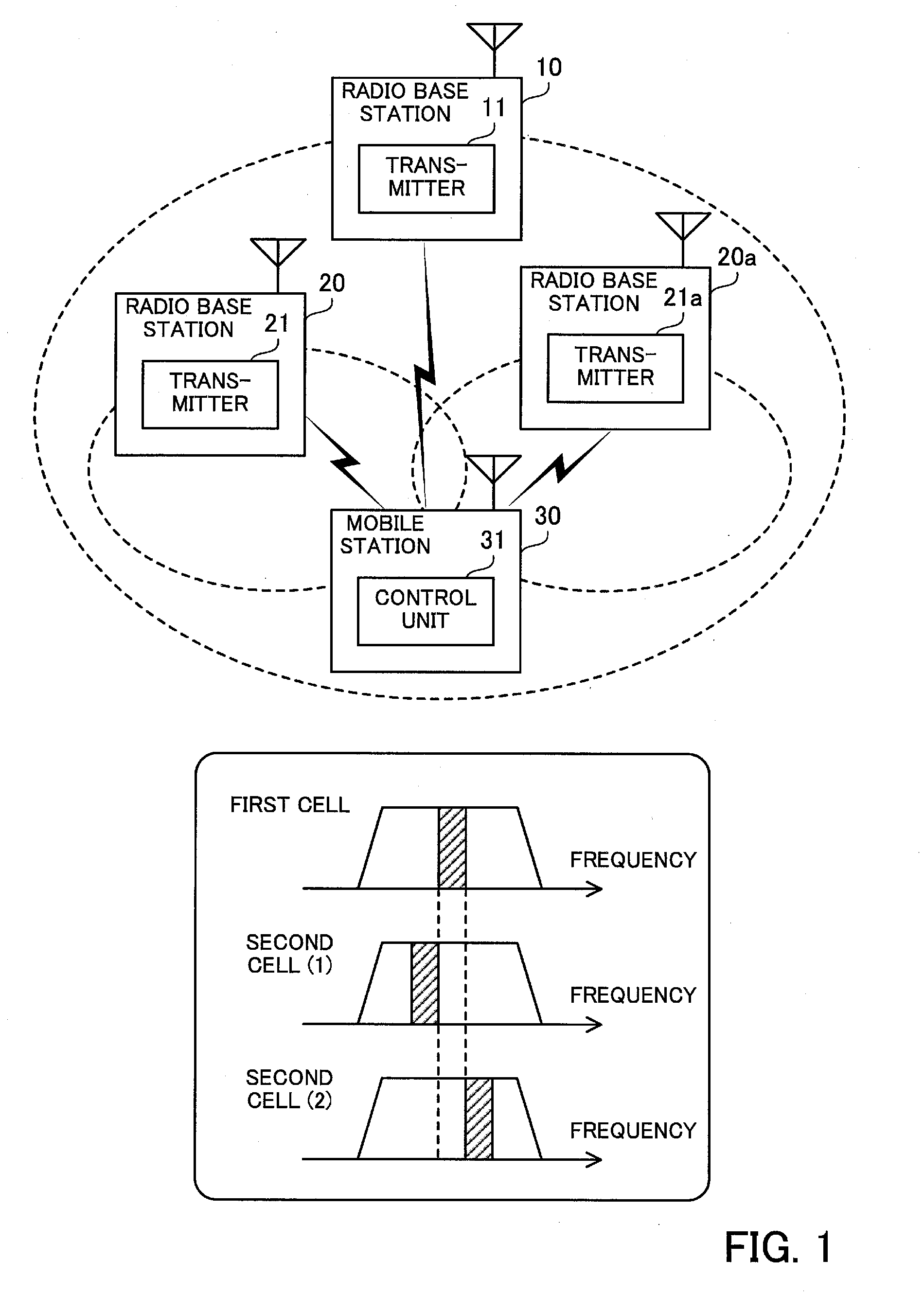 Transmission method, radio base station and mobile station