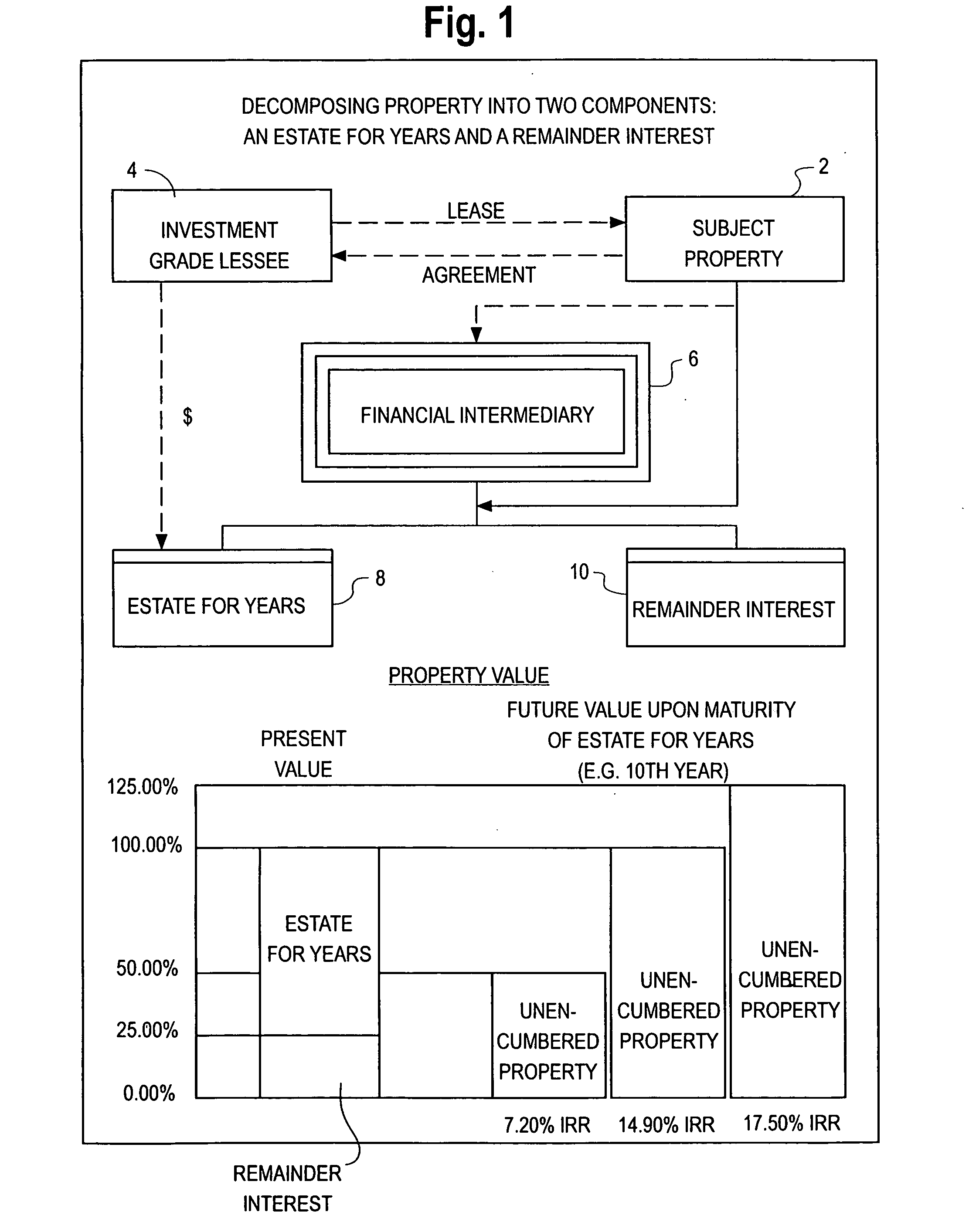 System using multiple computers in consummating a sale