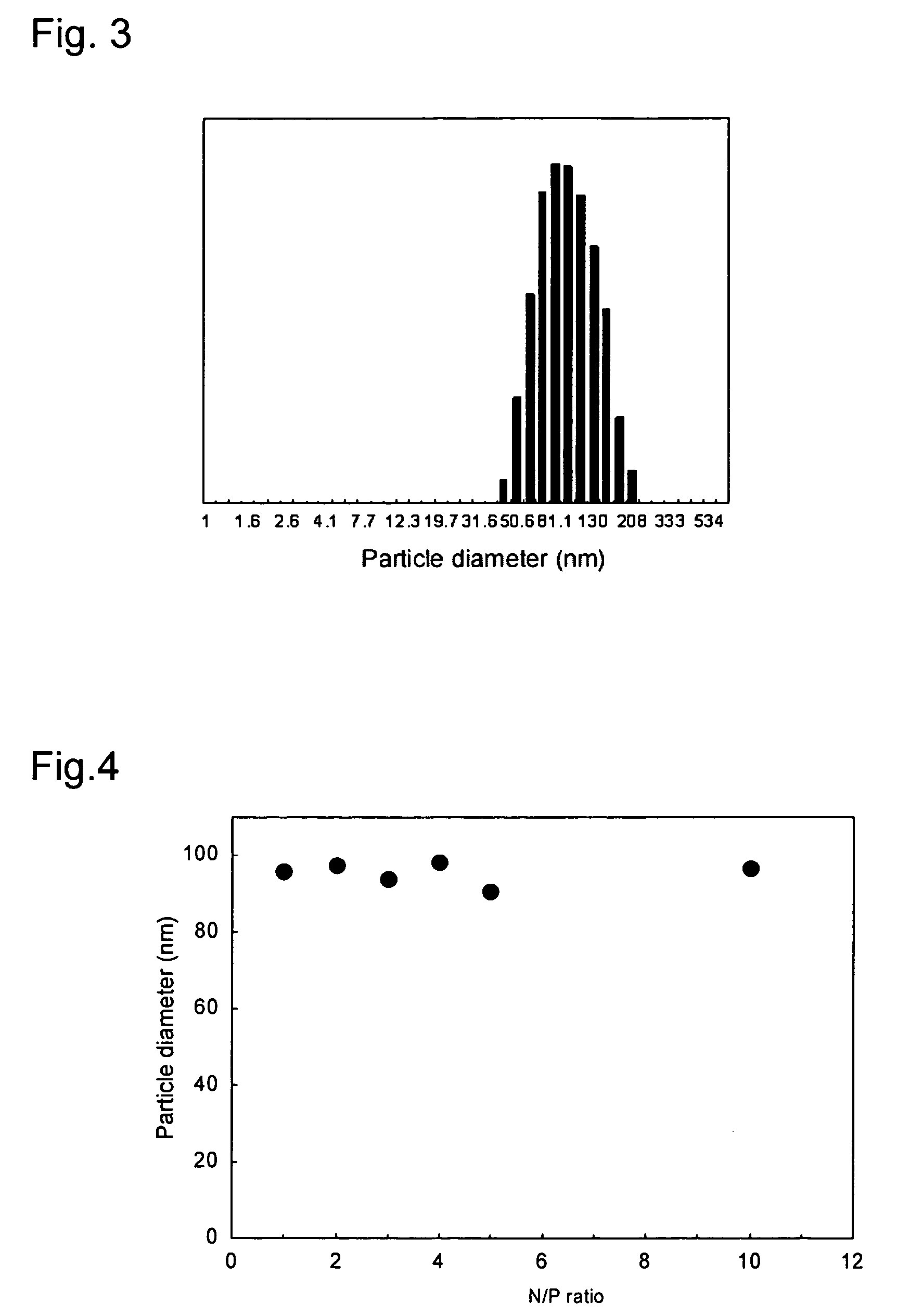 Polyethylene glycol/polycation block copolymers