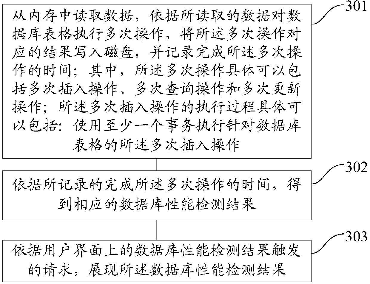 Method and device for detecting performance of database