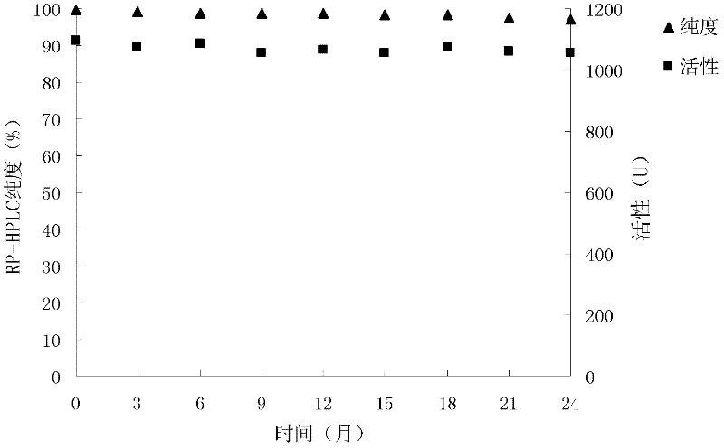 Medicinal composition of recombinant carboxypeptidase G2