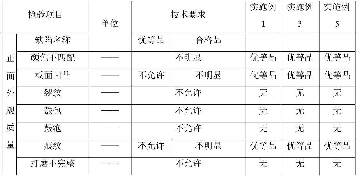 Insect-proof and antibacterial wood-plastic floor and preparation method thereof