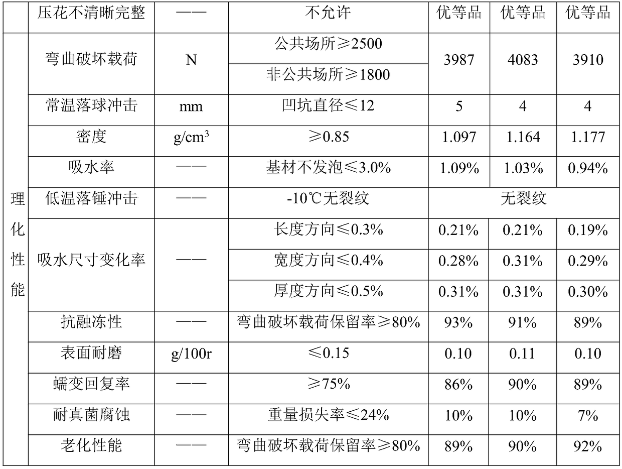 Insect-proof and antibacterial wood-plastic floor and preparation method thereof