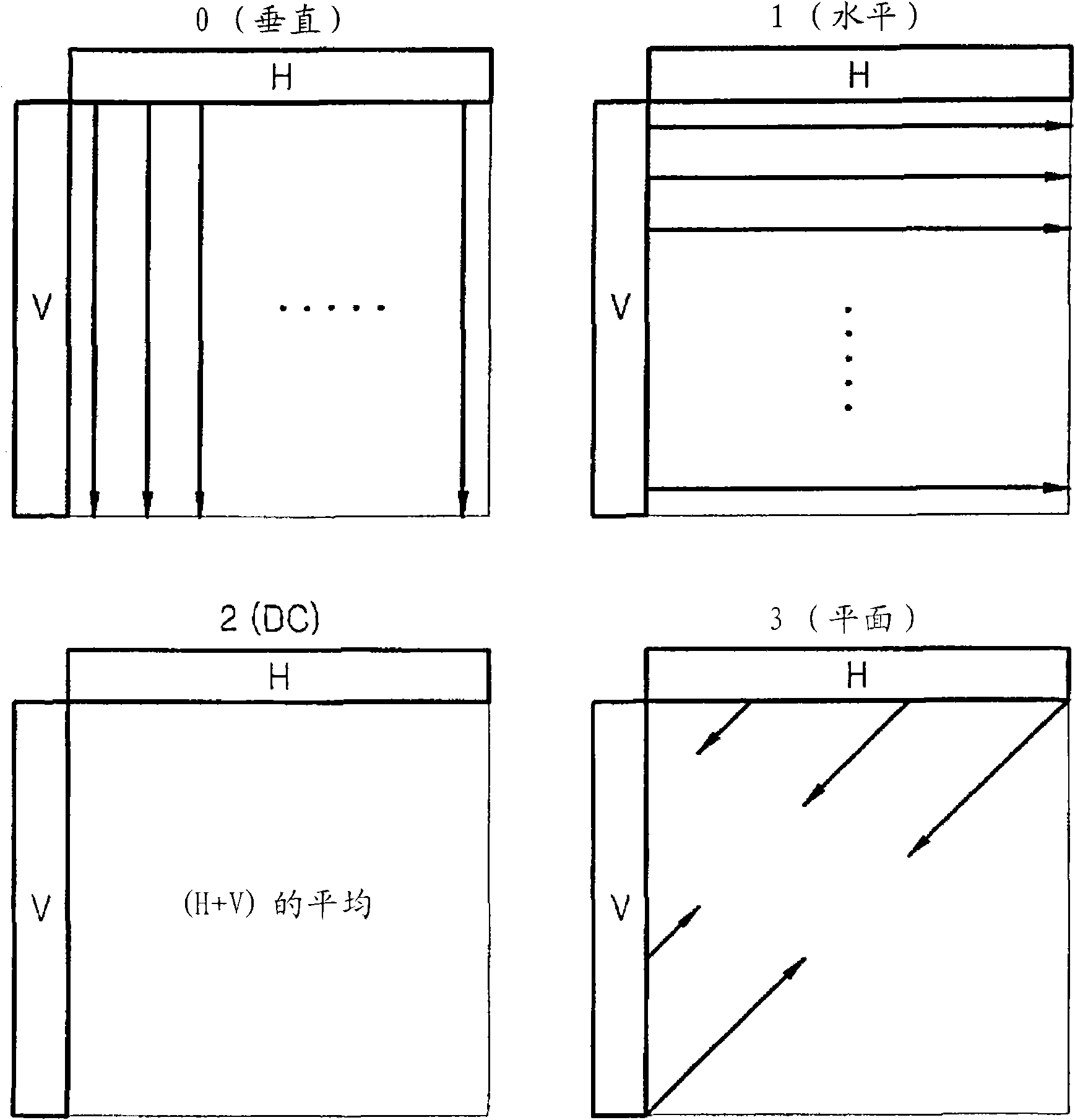 Method and apparatus for encoding and decoding based on intra prediction