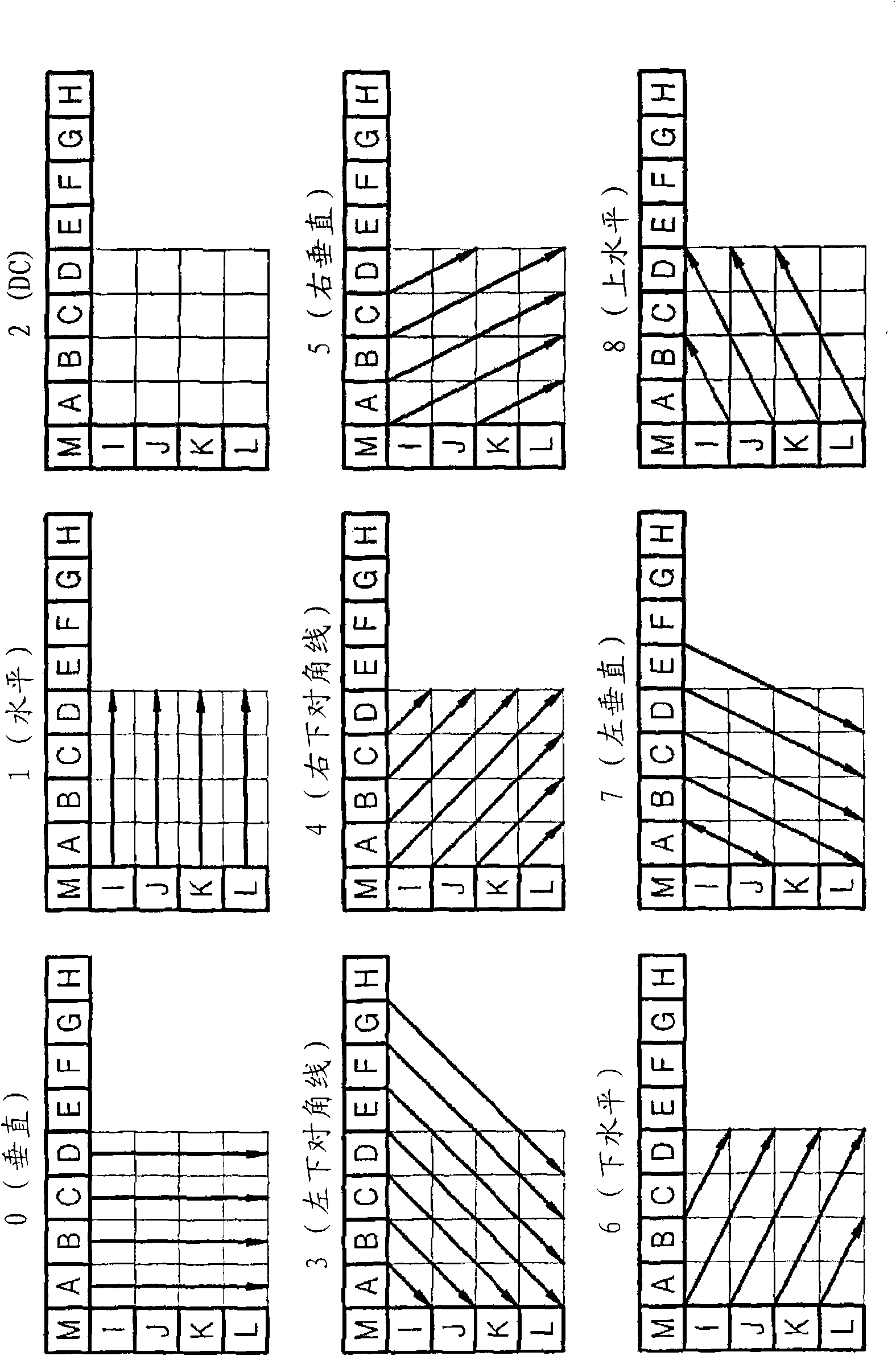 Method and apparatus for encoding and decoding based on intra prediction