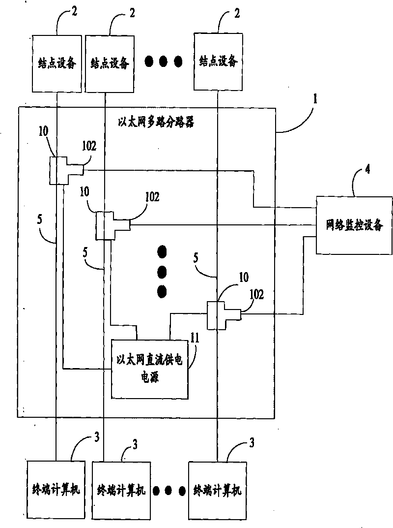 Ethernet multipath branching unit and realization method thereof