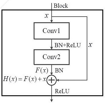 Lightning trip type identification method