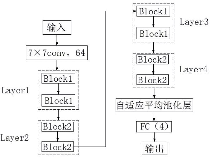 Lightning trip type identification method