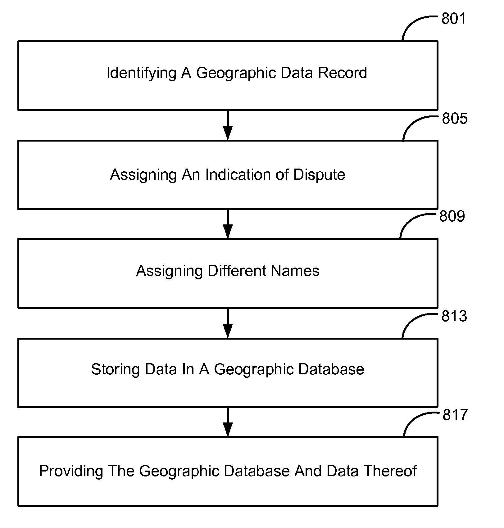 Navigation System and Methods Regarding Disputed Territories