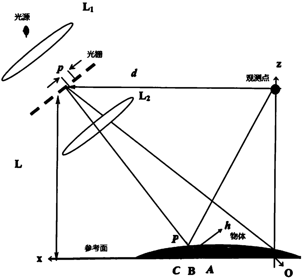 Three-dimensional shape characterization method for gear tooth surface