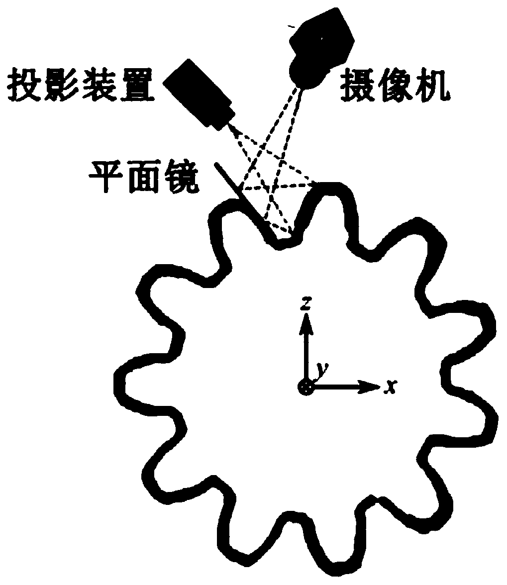 Three-dimensional shape characterization method for gear tooth surface