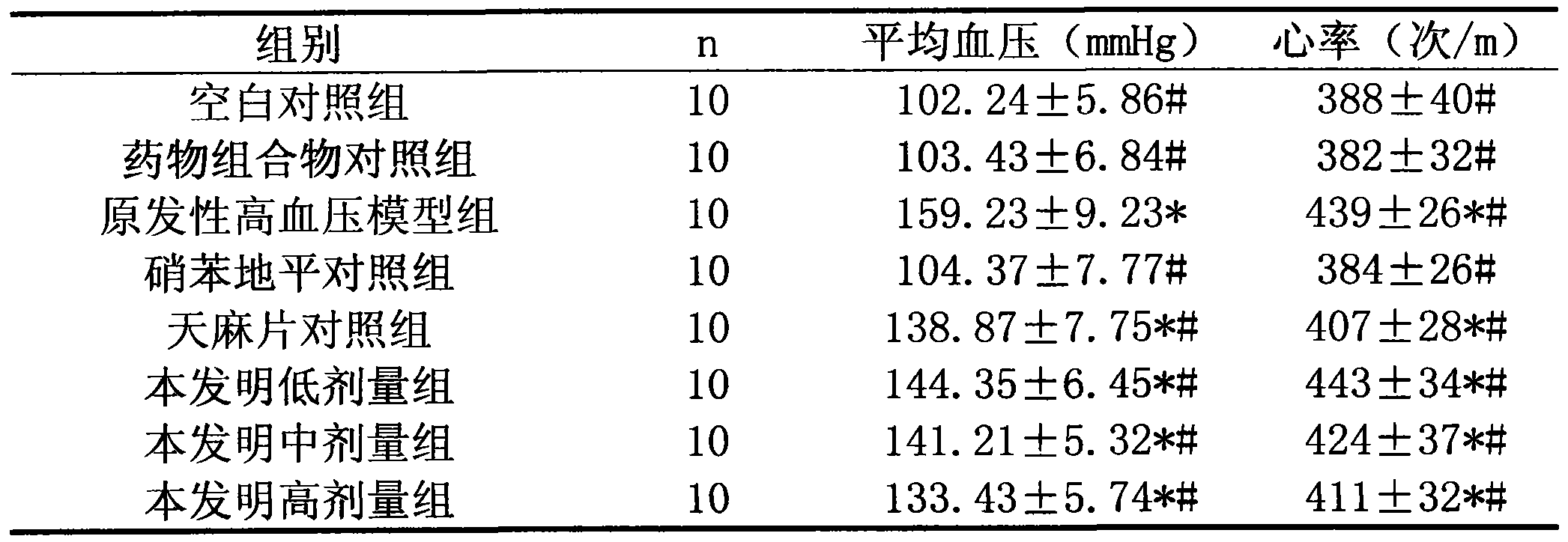 Medicinal composition for treating essential hypertension and application thereof