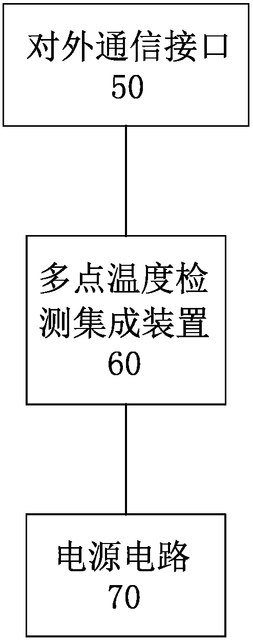 Multi-point temperature detection integrated device and multi-point temperature detection system