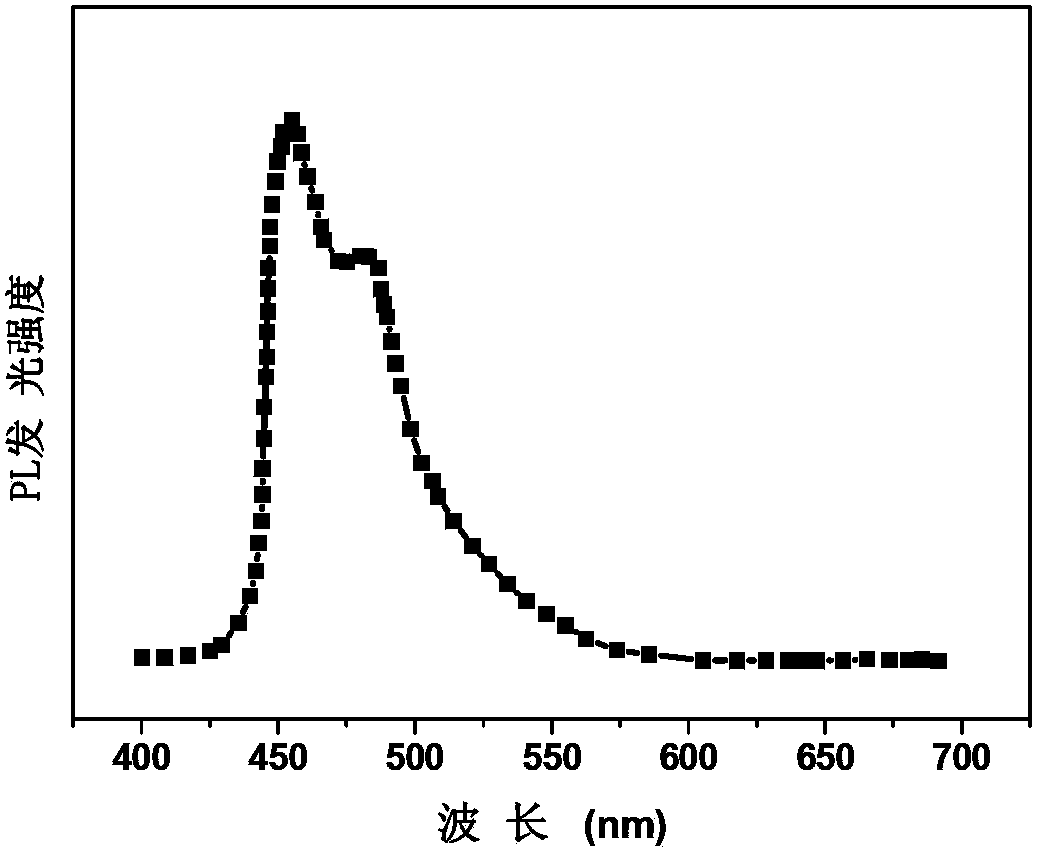 Blue organic electroluminescent phosphorescent material-iridium metal complex, preparation method thereof and organic electroluminescence device