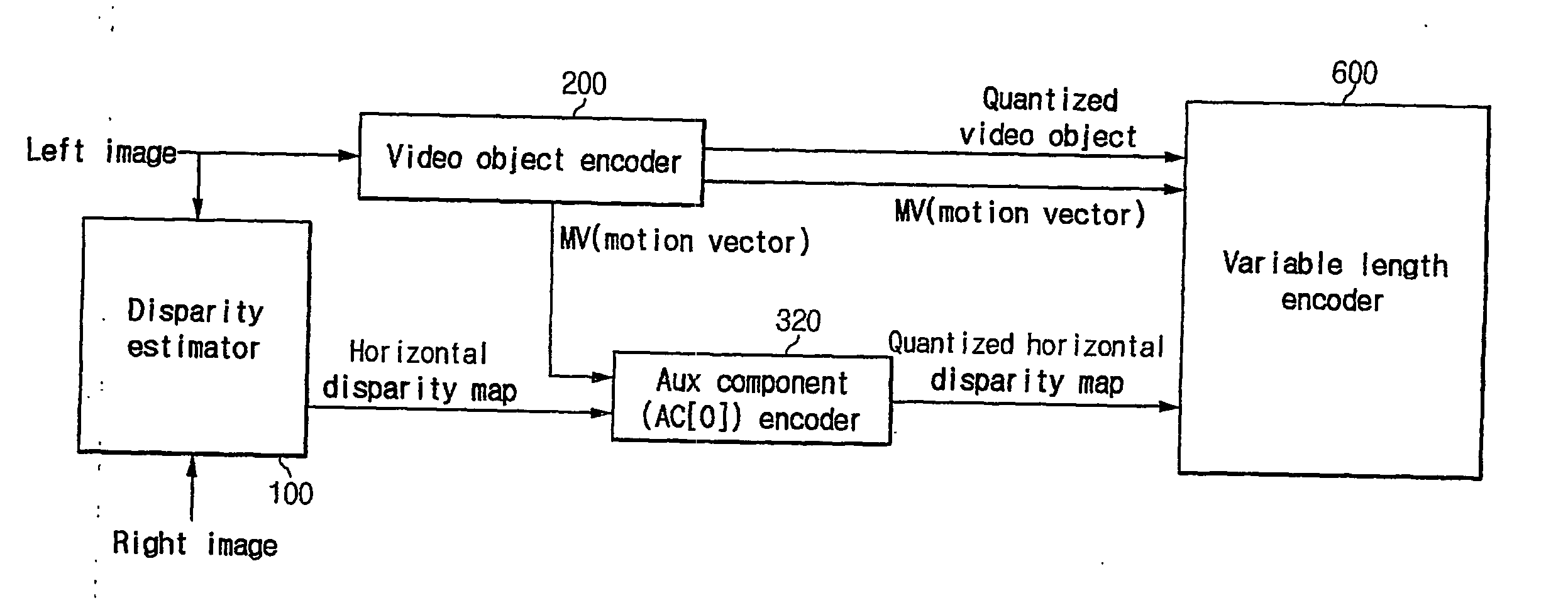 Method and apparatus for encoding and decoding stereoscopic video