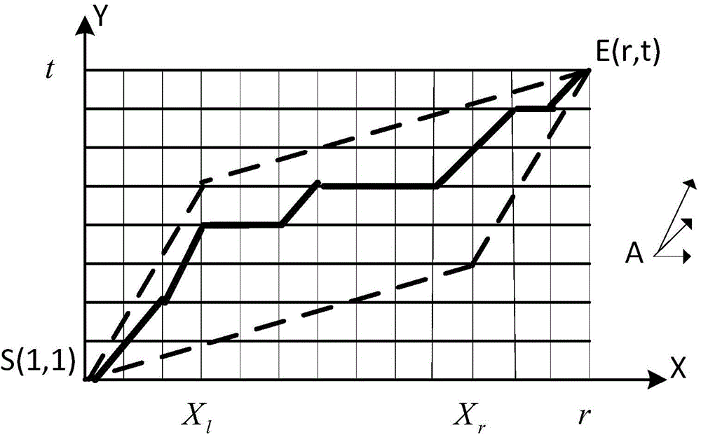 Intermittent process batch data synchronizing method based on improved DTW (Dynamic Time Wrapping) algorithm