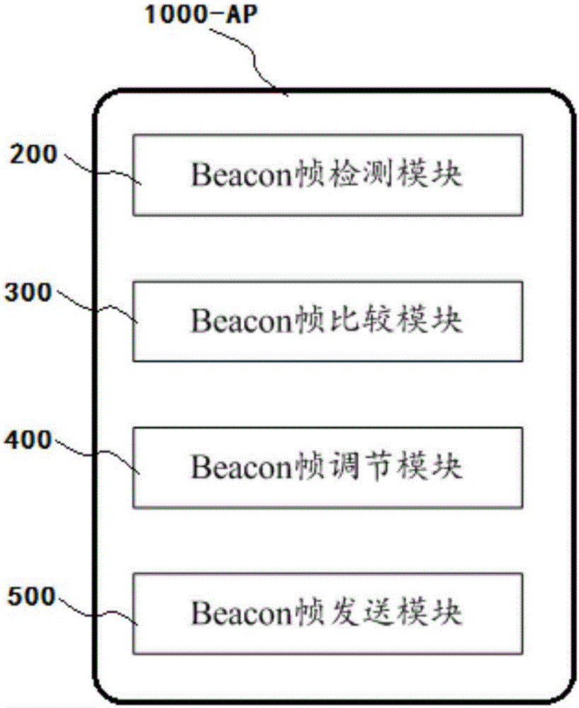 Network device and data sending method