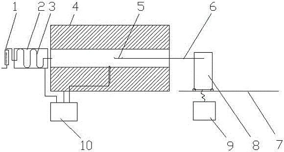 Isothermal thermogravimetry apparatus