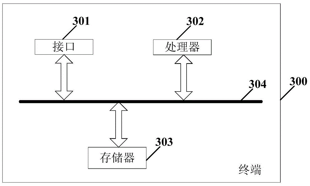 Privilege control method of encryption document in terminal and terminal