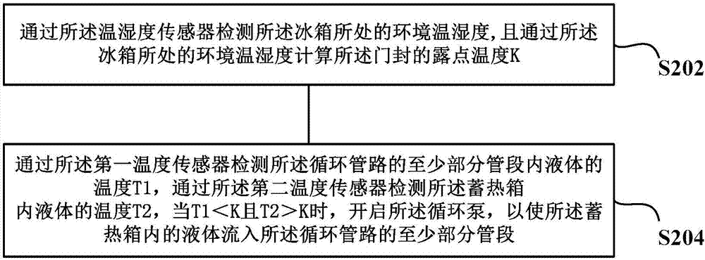 Refrigerator and condensate removing method of refrigerator door seals