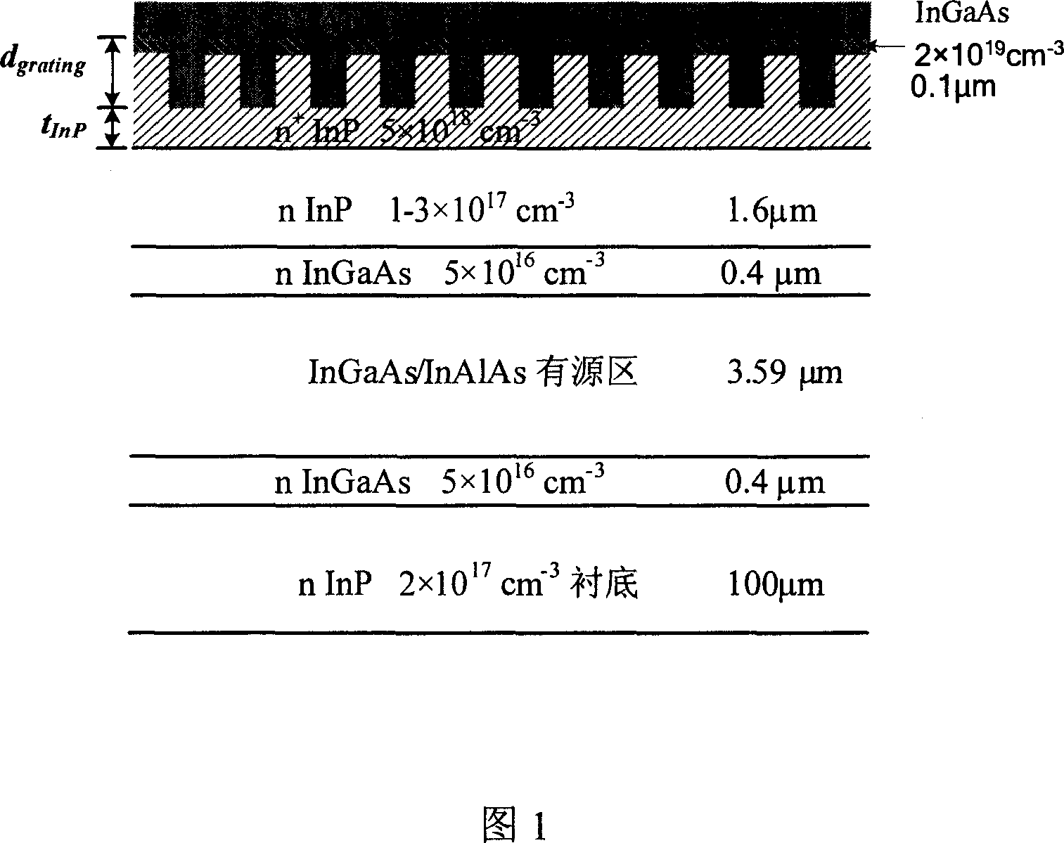 Method for preparing wave guide and grating structure of adjustable distributive feedback quantum cascade laser and above said grating