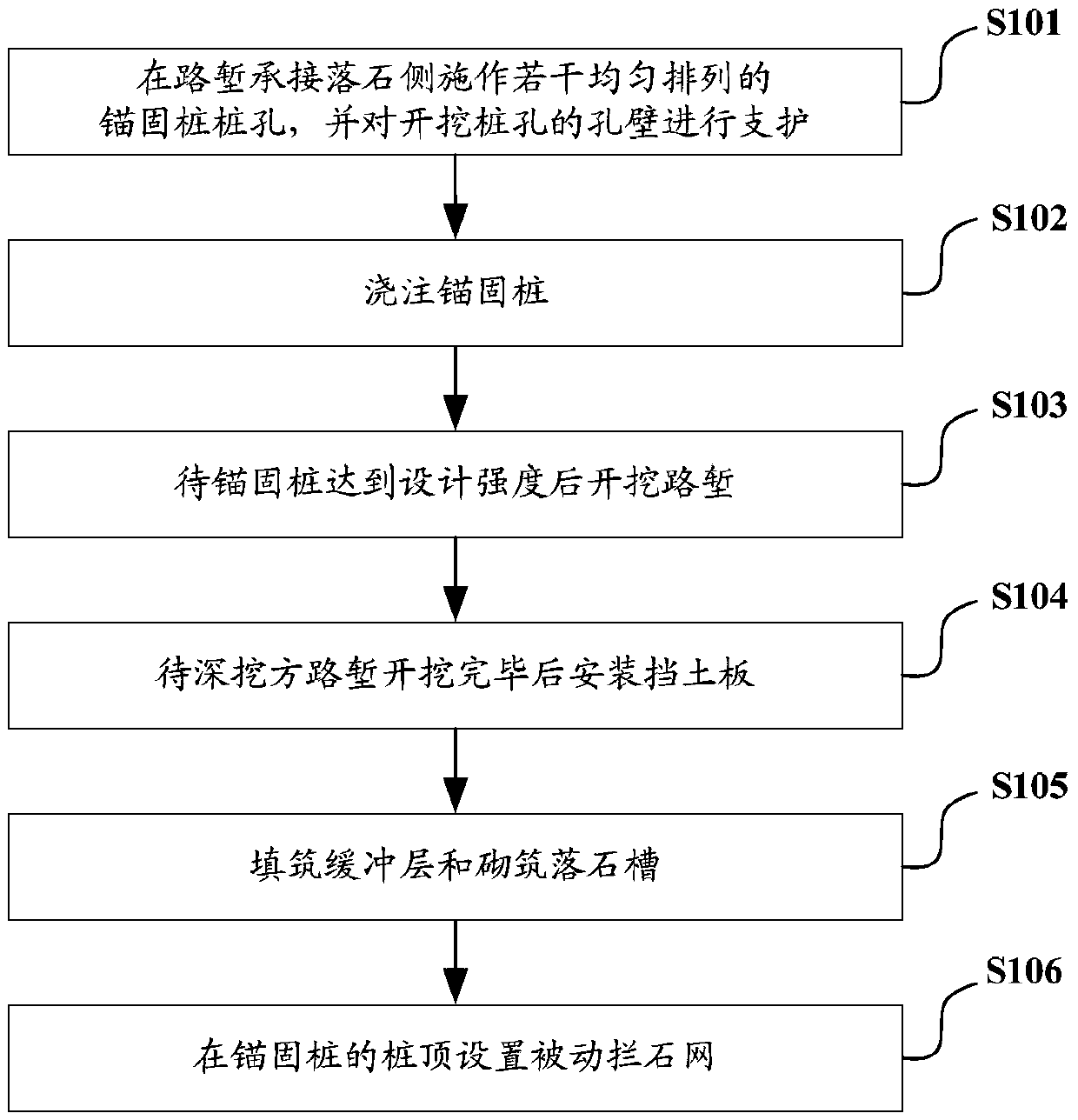 Protection method for rock fall in deep excavation road cutting