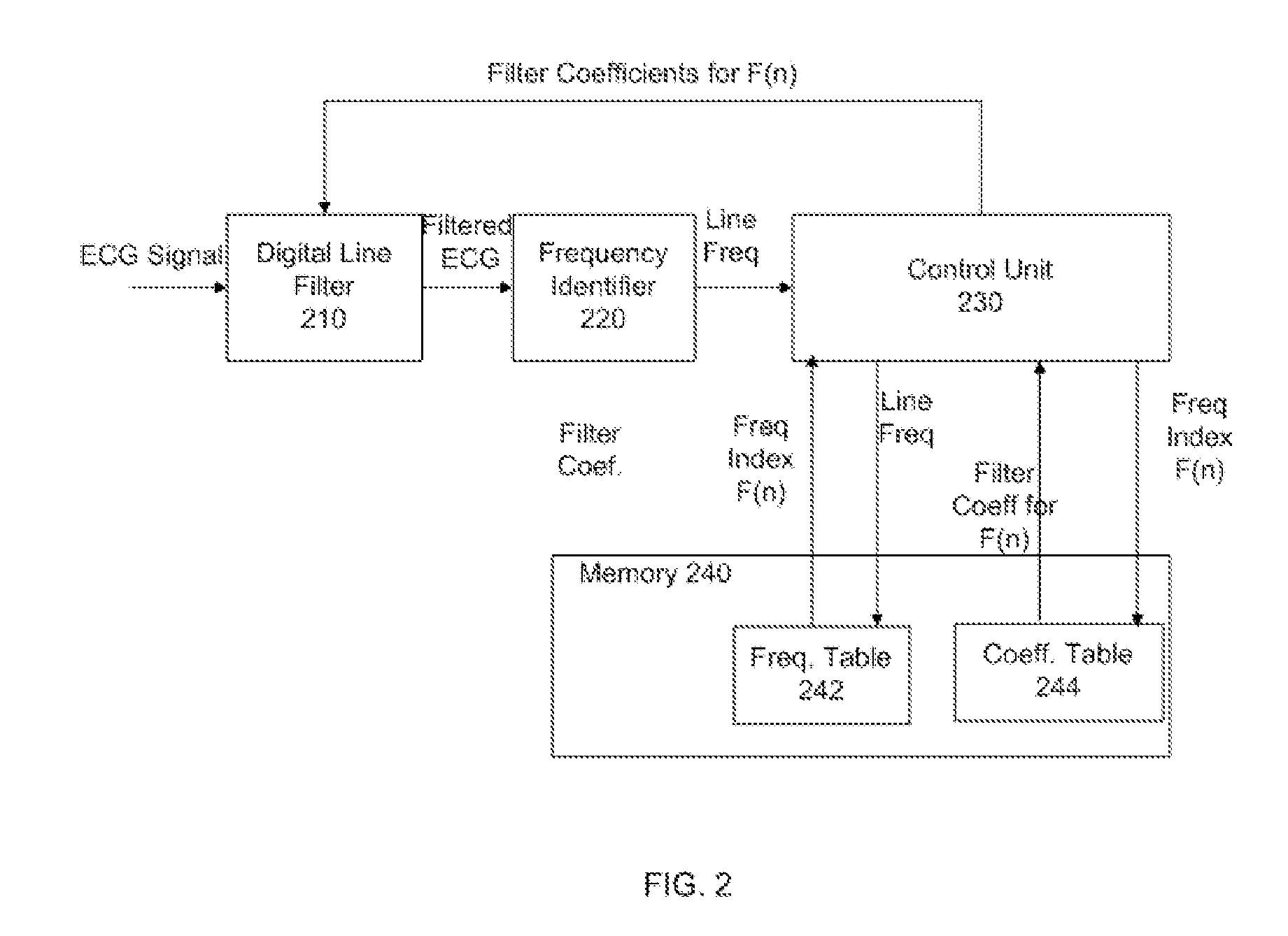 Method and system for reducing power line interferences in an ECG signal