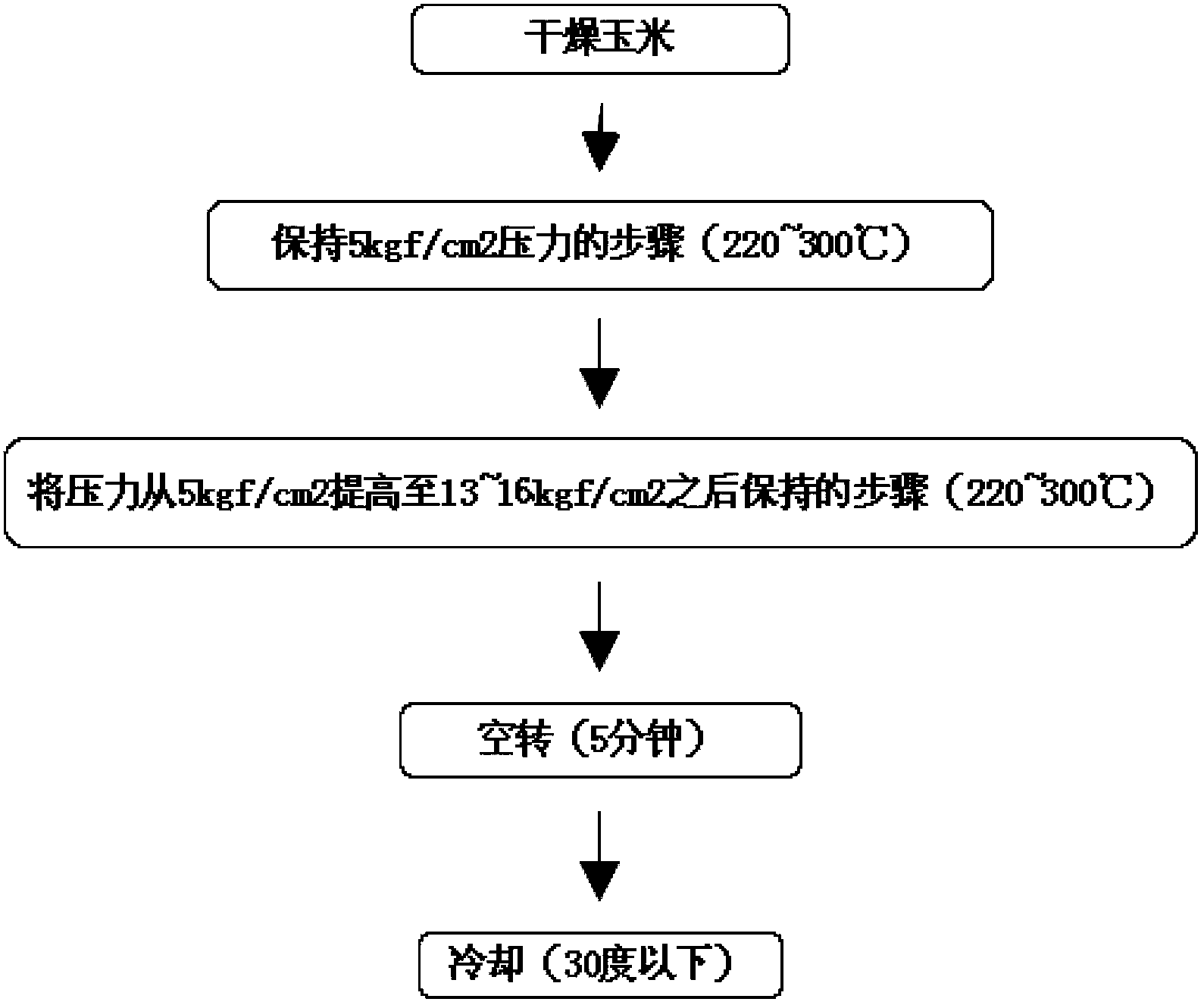 Preparation method of corn stigma tea