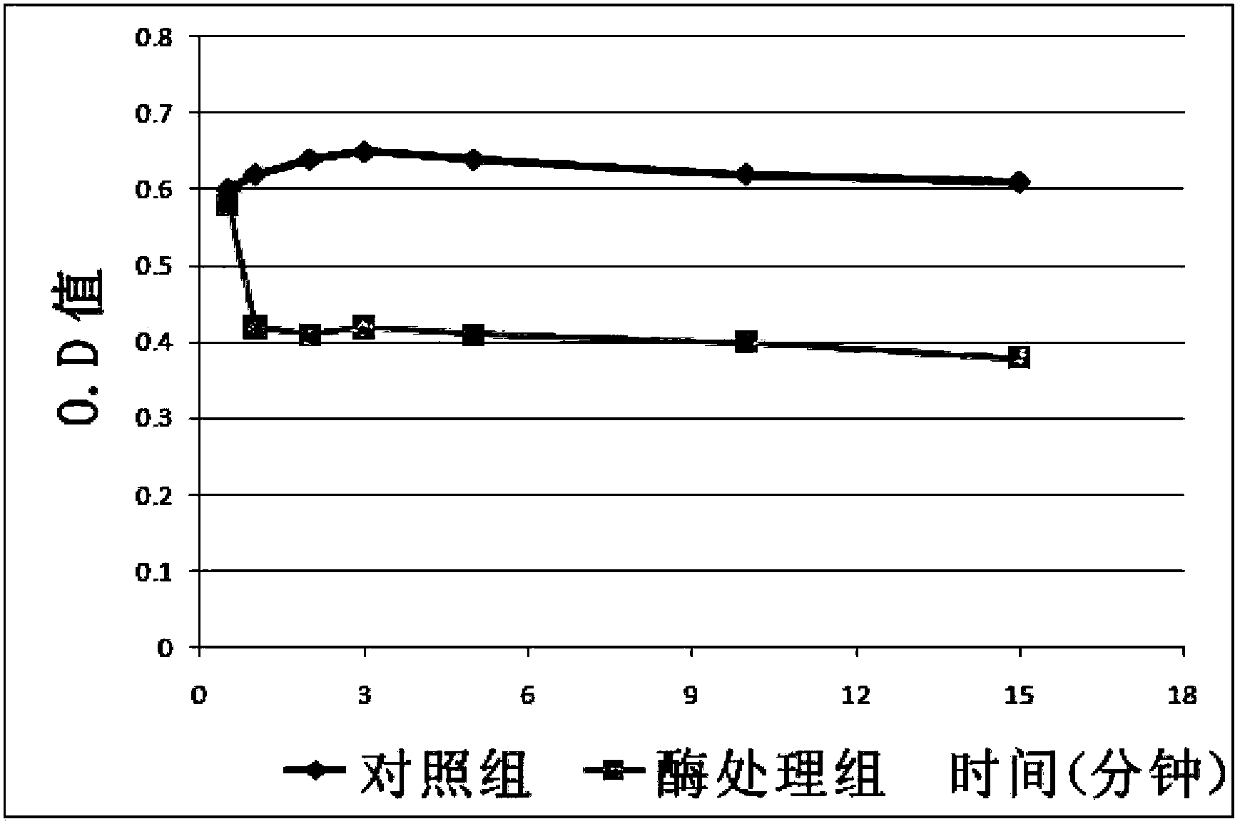 Preparation method of corn stigma tea