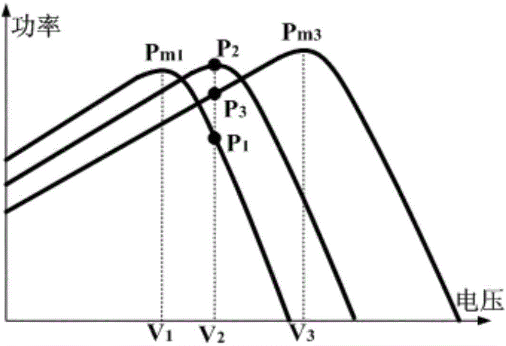 Efficient photovoltaic power generation system