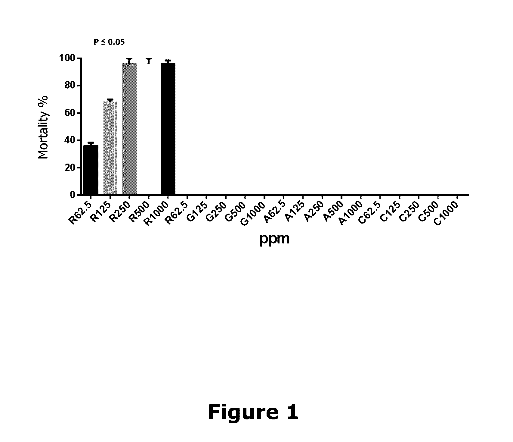 Combination of metabolic bio-energetic and nutra-epigentic regulators, nutraceutical compounds in conventional and nanotechnologies combination to revert and prevent the chronic damage accelerated cellullar senescence produced by diabetis and other degenerative chronic complex diseases