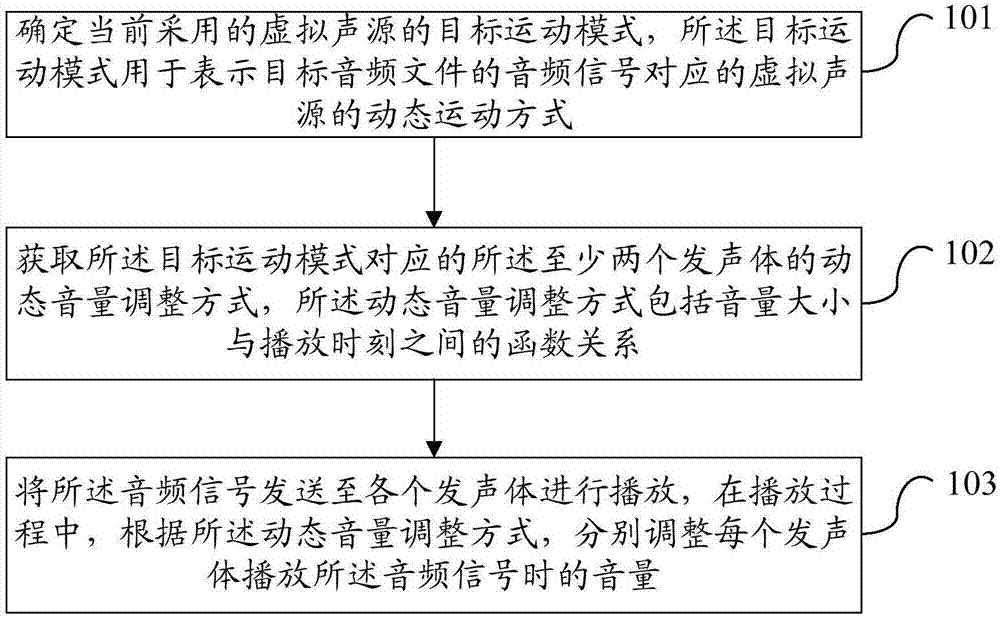 Audio frequency playing method and mobile terminal