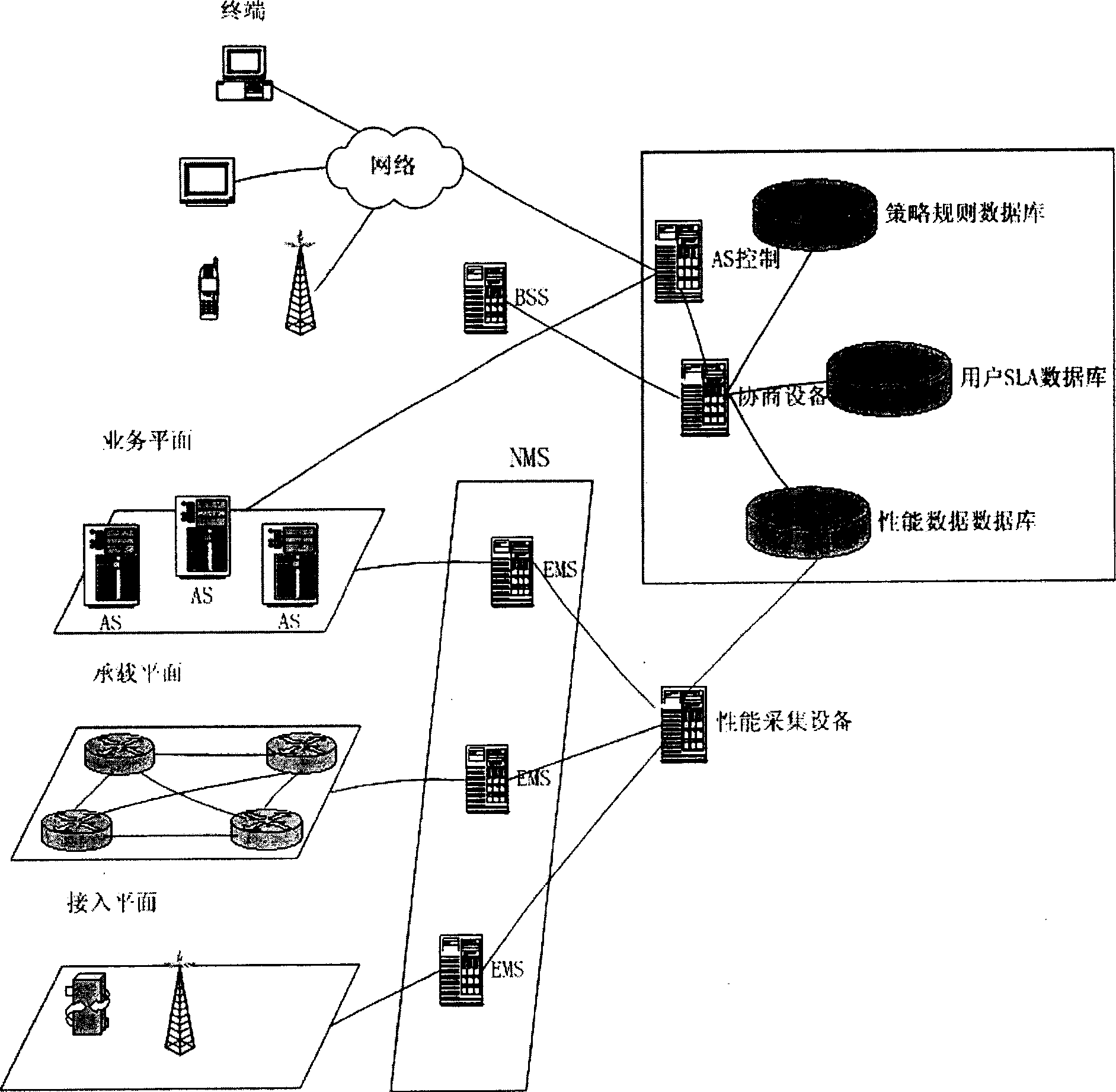 Distributing method and system for network resource in communication network