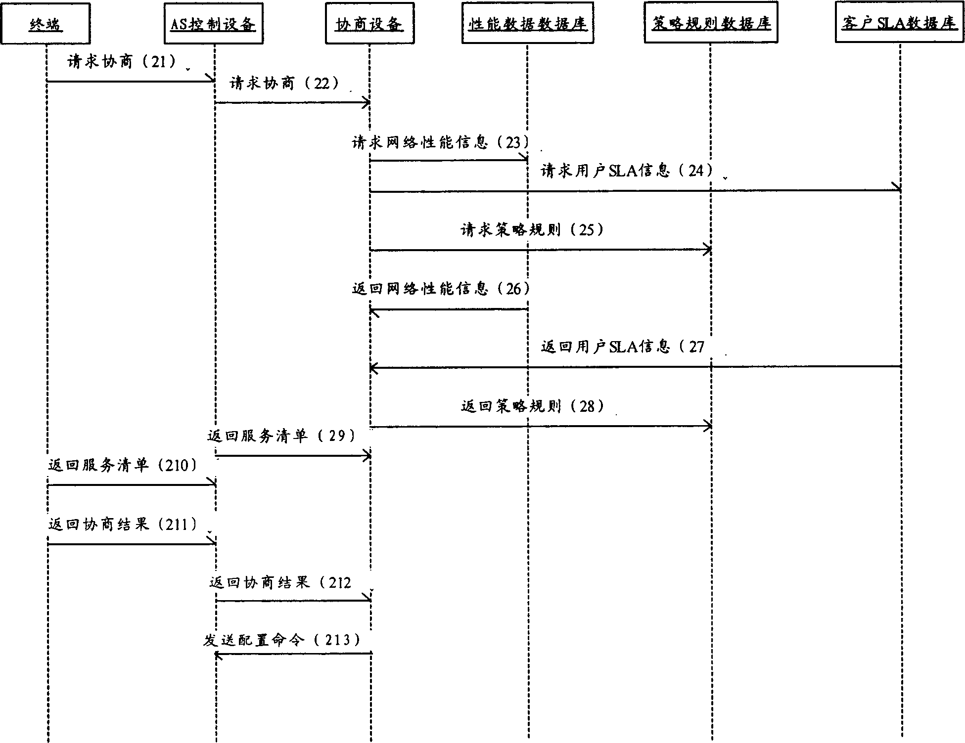 Distributing method and system for network resource in communication network