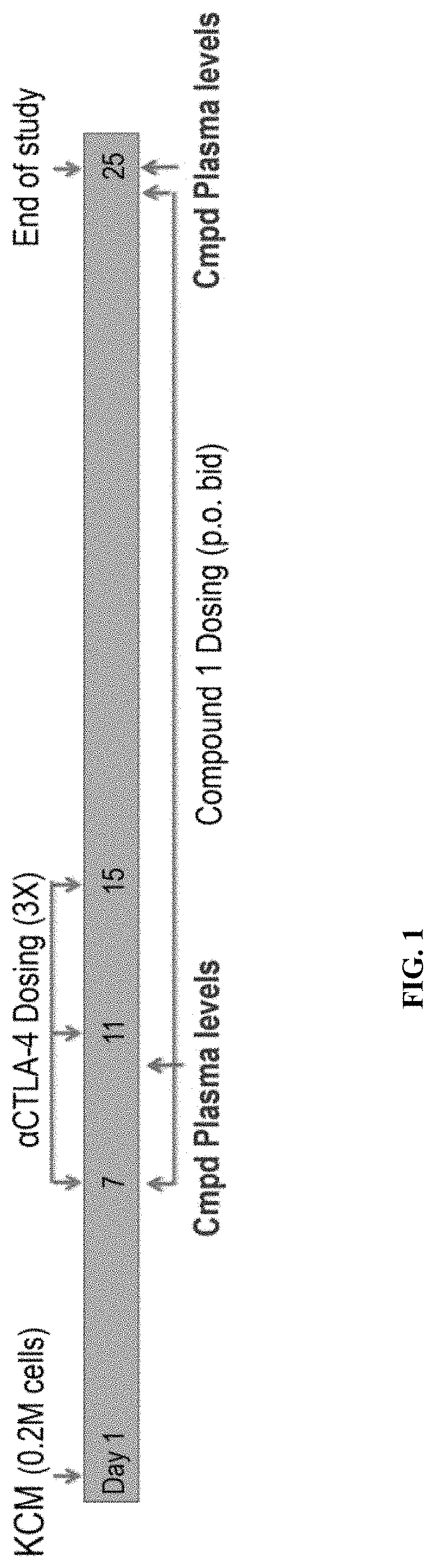 Combination therapy using C-C chemokine receptor 4 (CCR4) antagonists and one or more immune checkpoint inhibitors