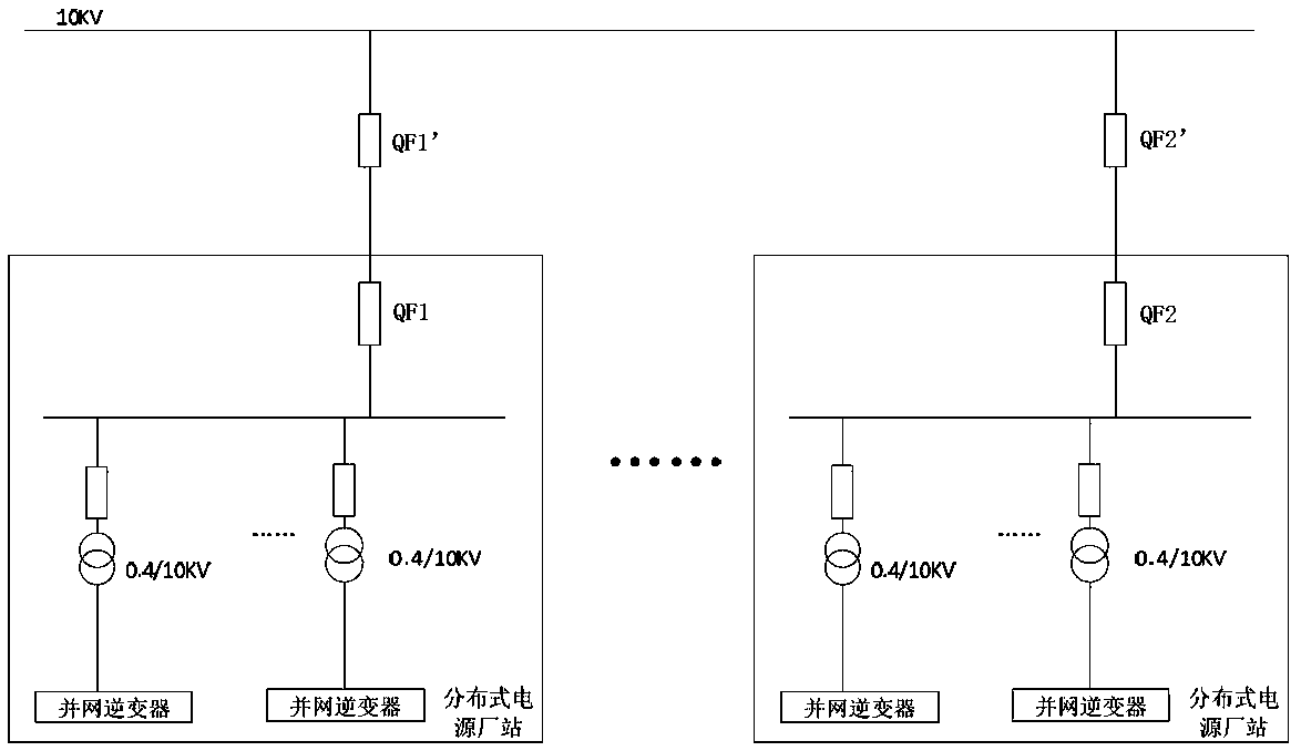 Distributed power cluster control system and its control method