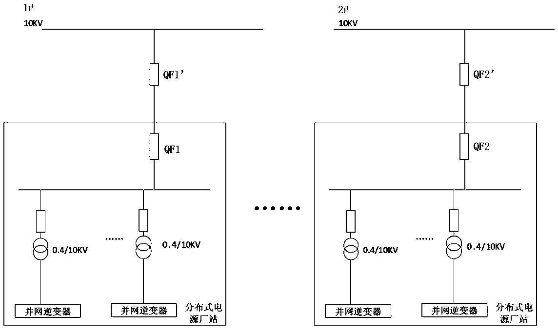 Distributed power cluster control system and its control method